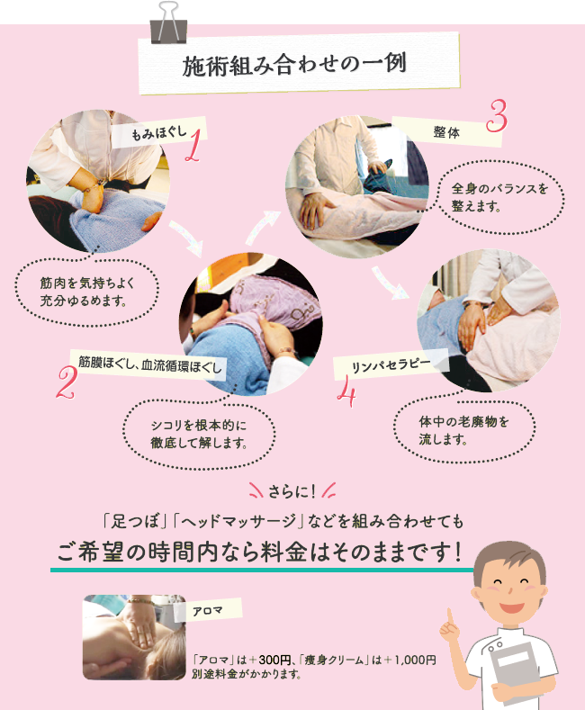 施術組み合わせの一例 1.もみほぐし(筋肉を気持ちよく充分ゆるめます。) 2.筋膜・血流循環セラピー(シコリを根本的に徹底して解します。) 3.整体(全身のバランスを整えます。) 4.リンパセラピー(体中の老廃物を流します。) さらに！「足つぼ」「ヘッドマッサージ」などを組み合わせてもご希望の時間内なら料金はそのままです！「アロマ」は＋300円、「痩身クリーム」は＋1,000円別途料金がかかります。